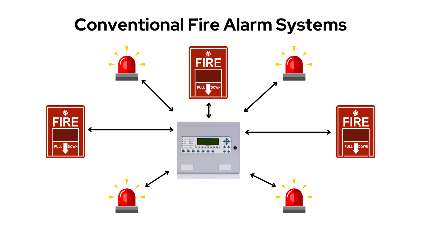 Conventional Fire Alarm Systems guide