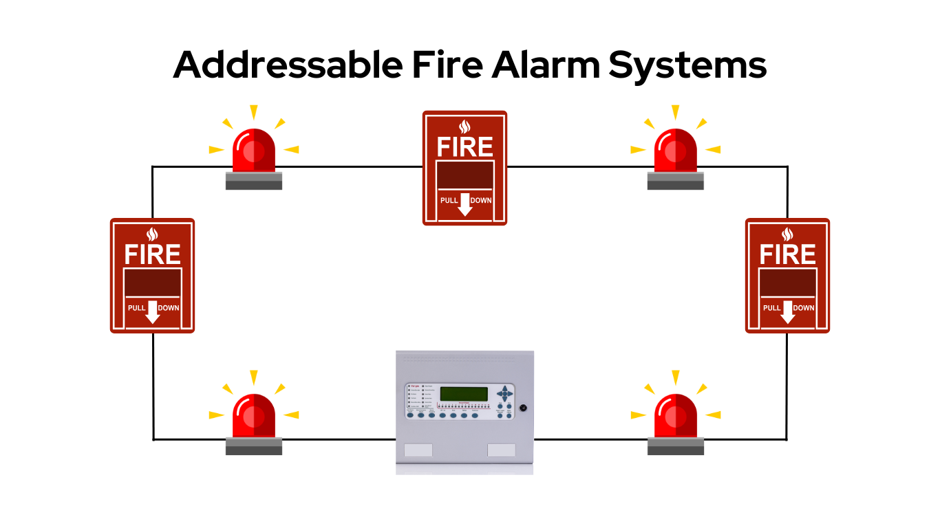 Addressable Fire Alarm Systems guide graphic
